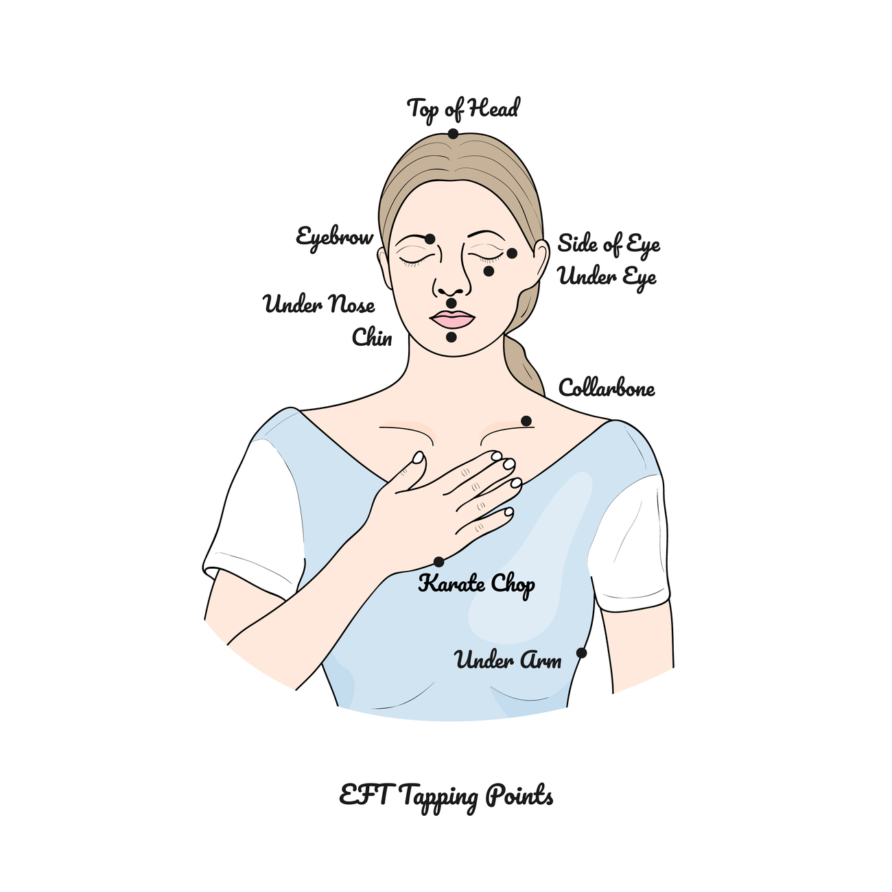eft tapping chart